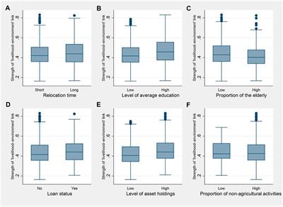 Examining the links between livelihood sustainability and environmental protection in the anti-poverty relocation and settlement program areas: An empirical analysis of Shaanxi, China